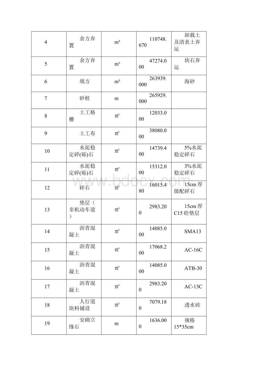 道路工程分部验收自评报告.docx_第3页