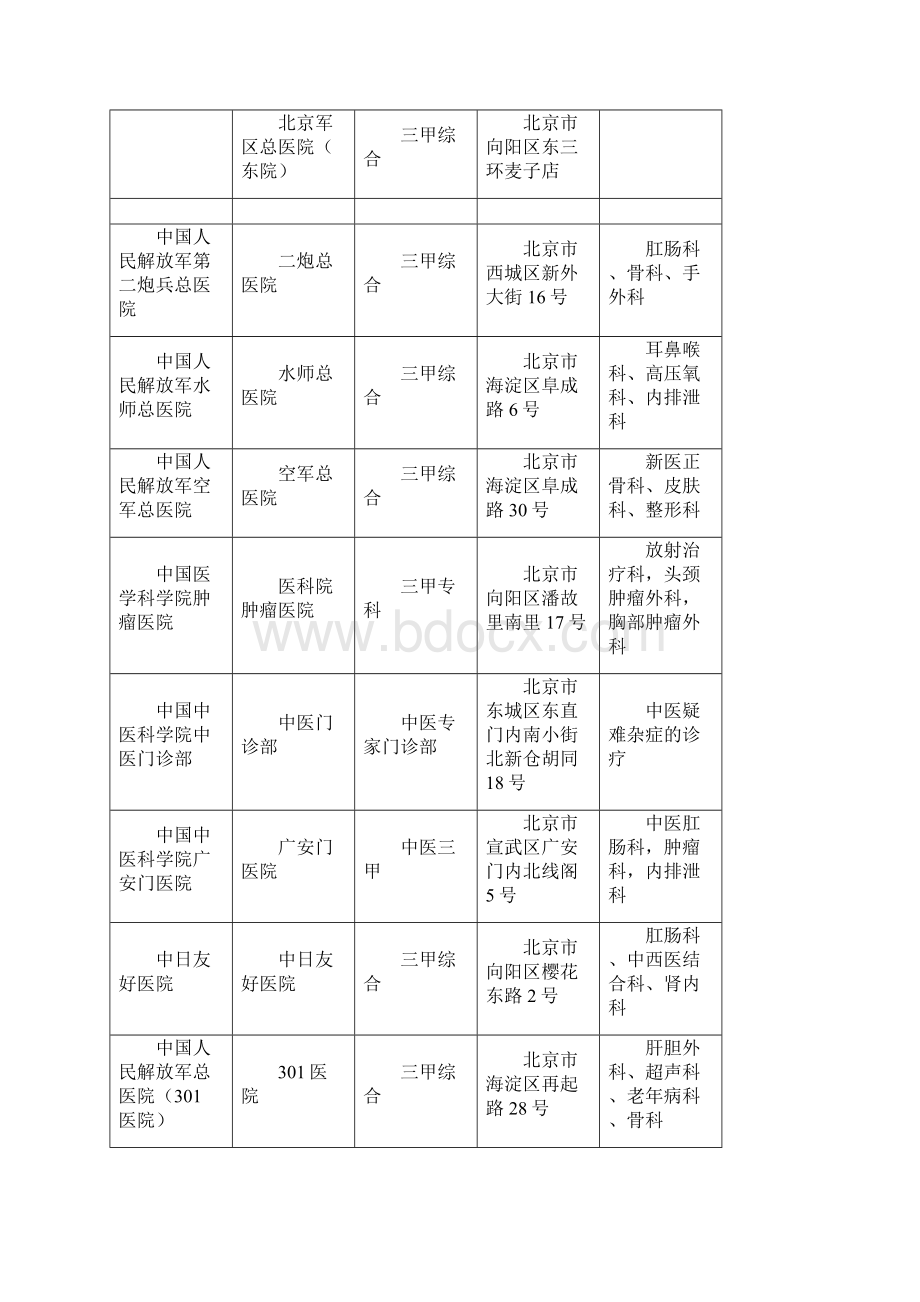 全国就医服务医疗机构列表DOC页.docx_第3页