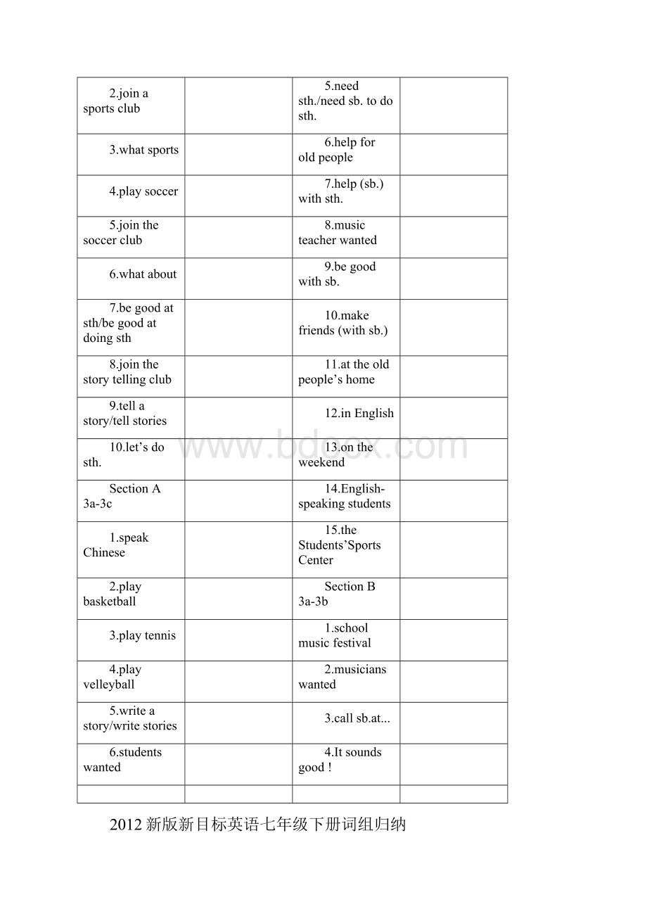 新版新目标英语七年级下册词组归纳Unit112.docx_第2页