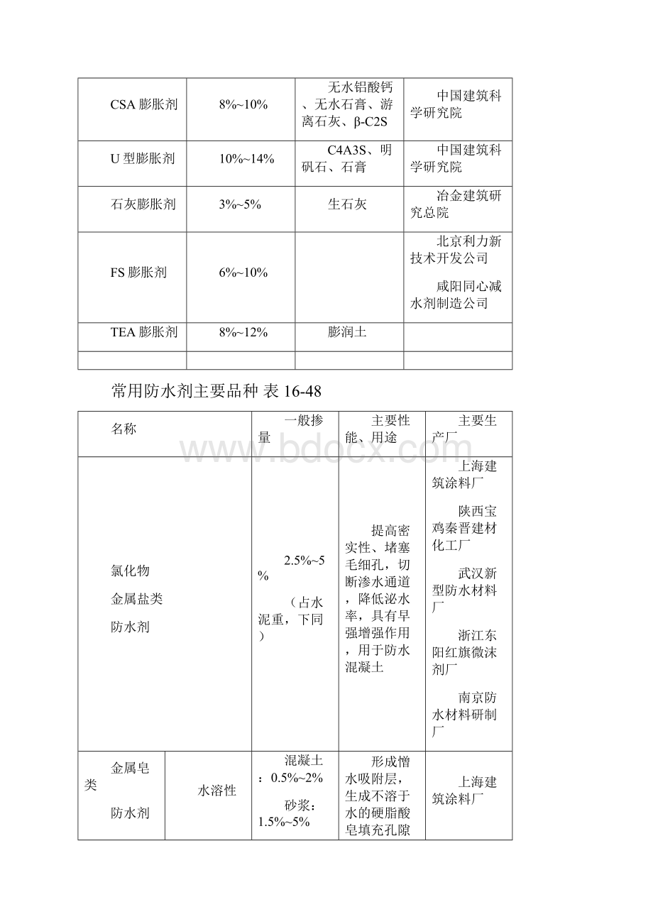 刚性防水屋面.docx_第3页