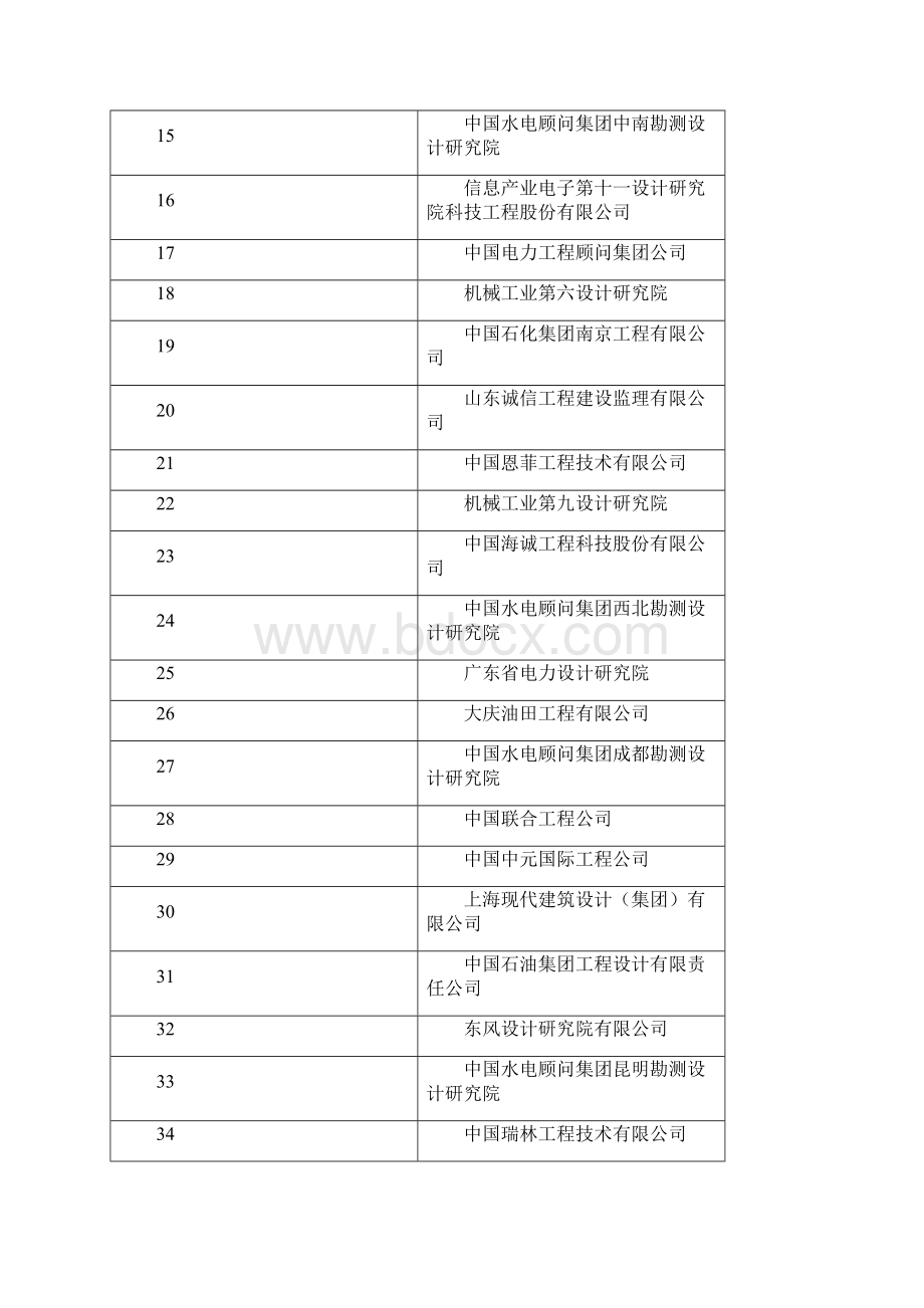 工程项目管理营业收入二〇一一年度排名.docx_第3页