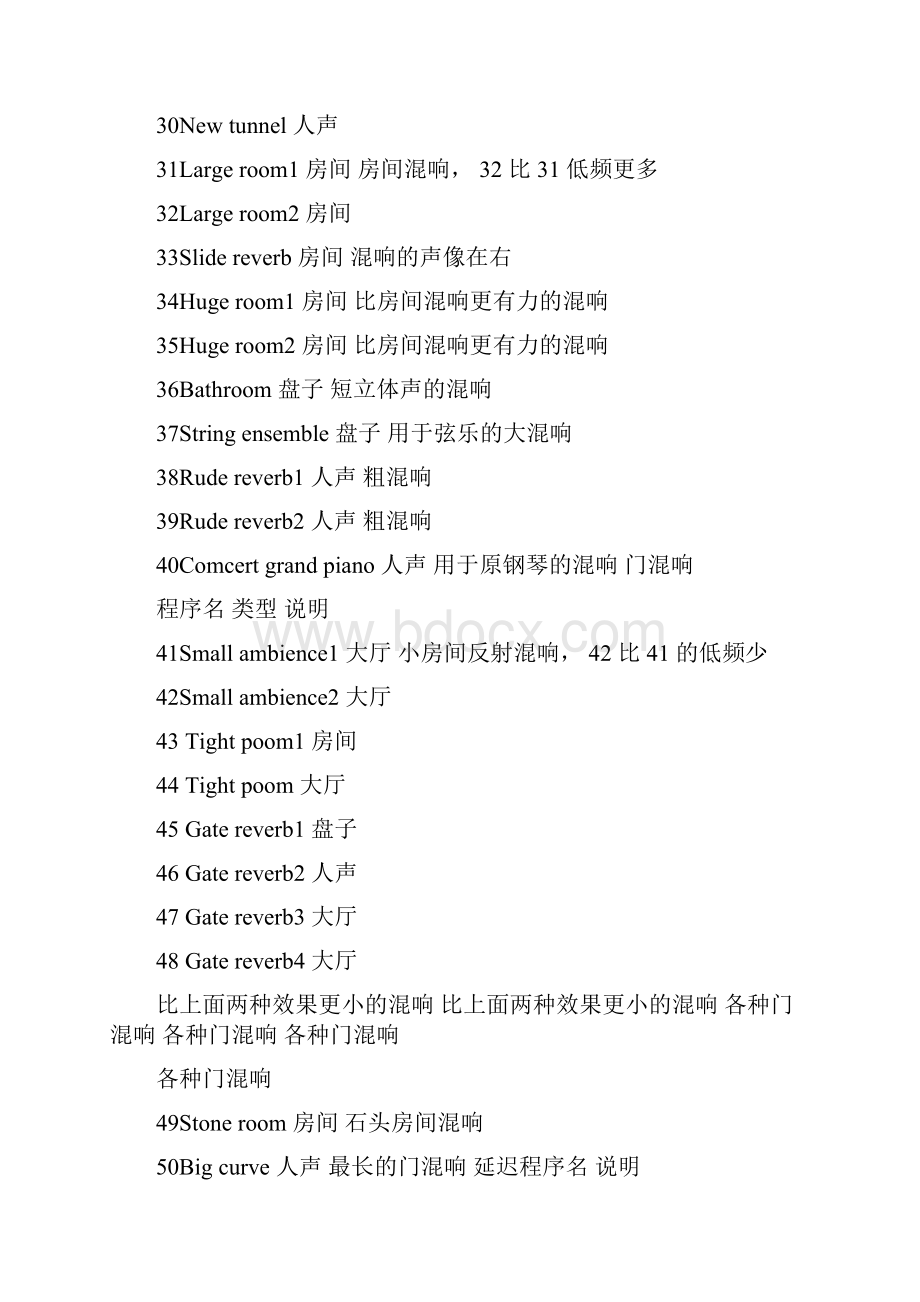 雅马哈REV100效果器混响器详细使用说明.docx_第3页