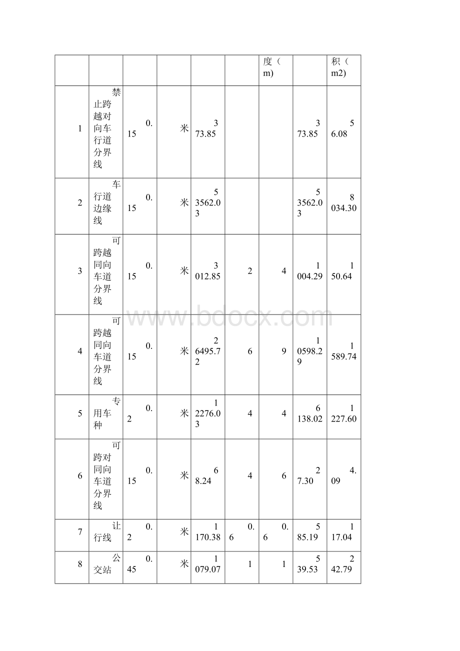 市政交通工程施工组织设计.docx_第2页