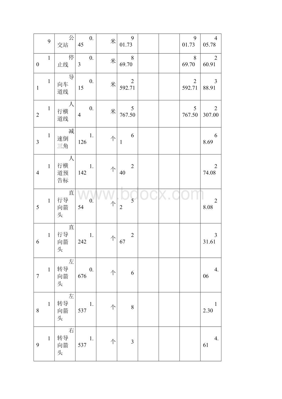 市政交通工程施工组织设计.docx_第3页