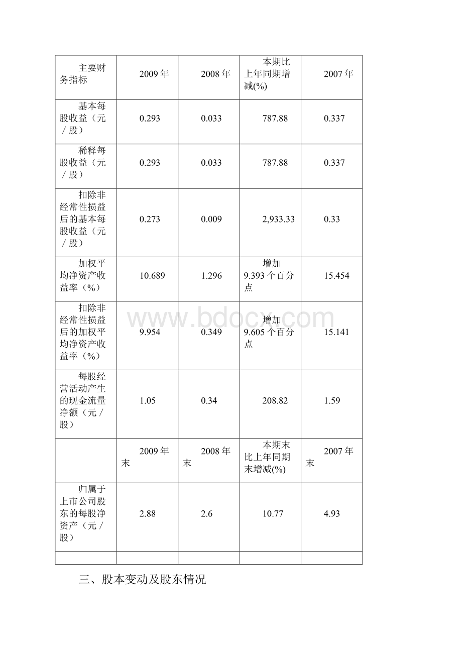 国电电力基本情况.docx_第3页