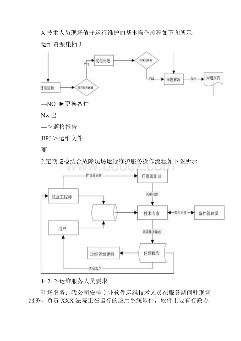 应用系统运维服务方案.docx_第2页