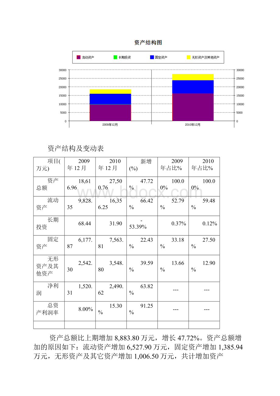 2流动资产结构与变动分析.docx_第2页