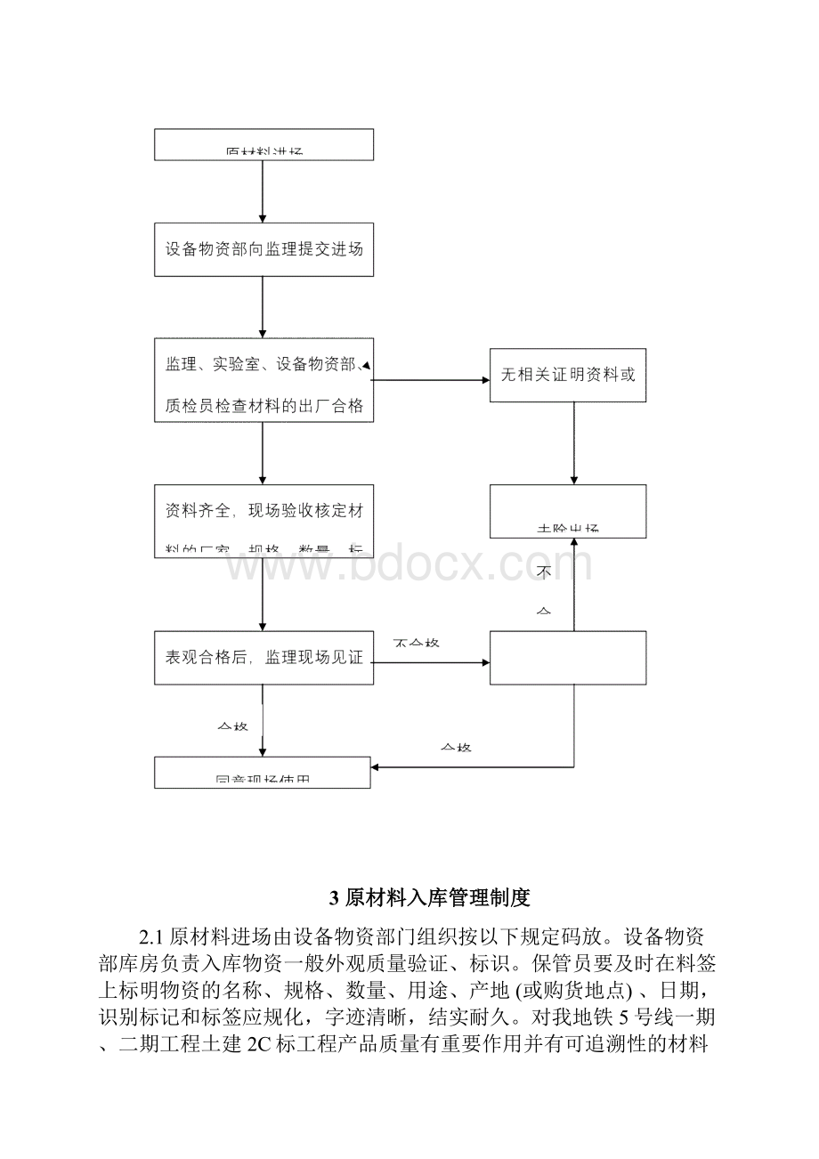 材料进场验收制度.docx_第2页