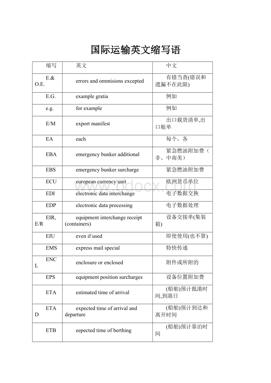 国际运输英文缩写语.docx_第1页