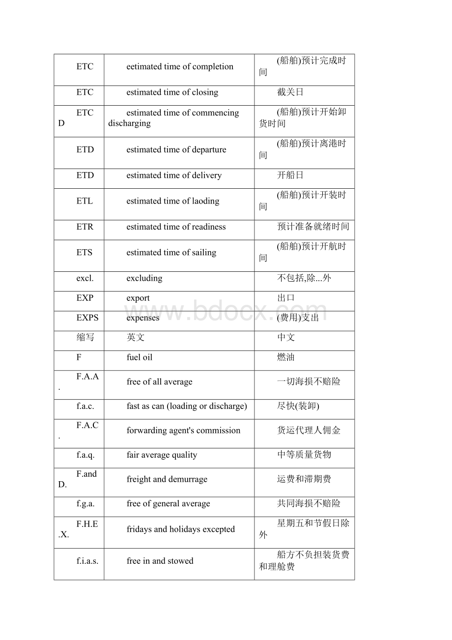 国际运输英文缩写语.docx_第2页