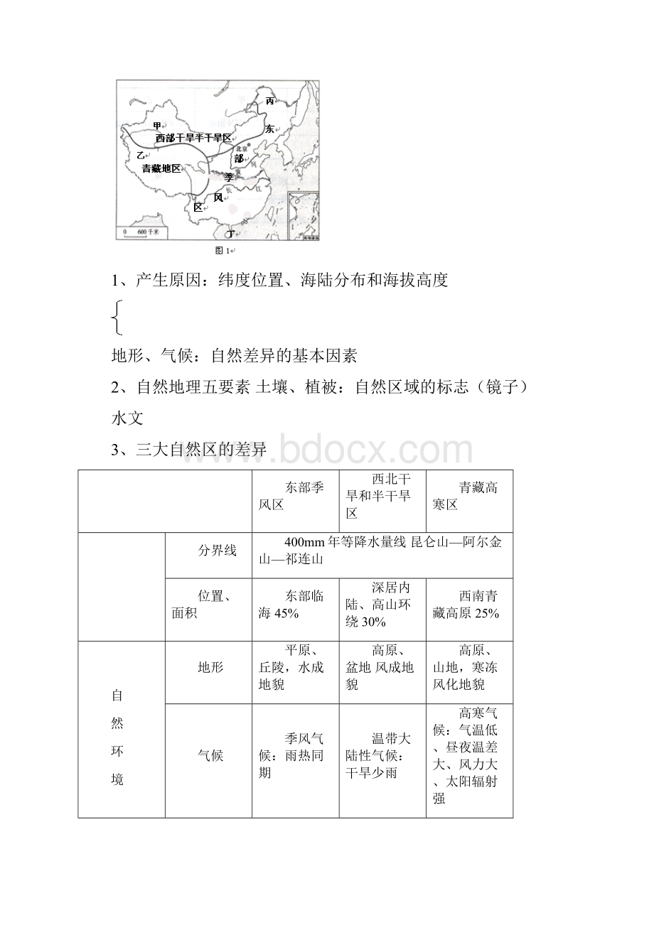 高中地理中图版必修三复习提纲.docx_第2页