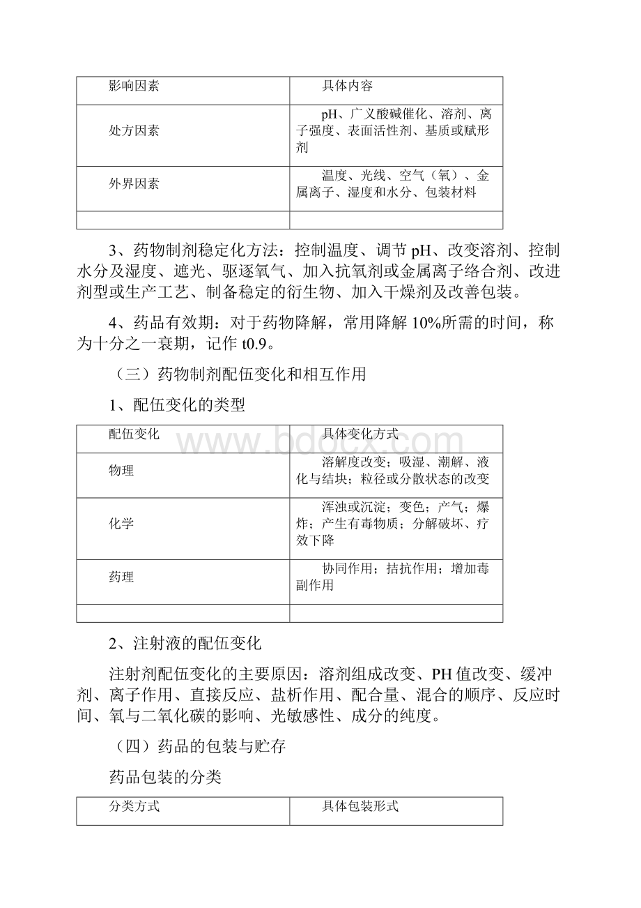 执业药师专业知识一重点笔记doc.docx_第3页