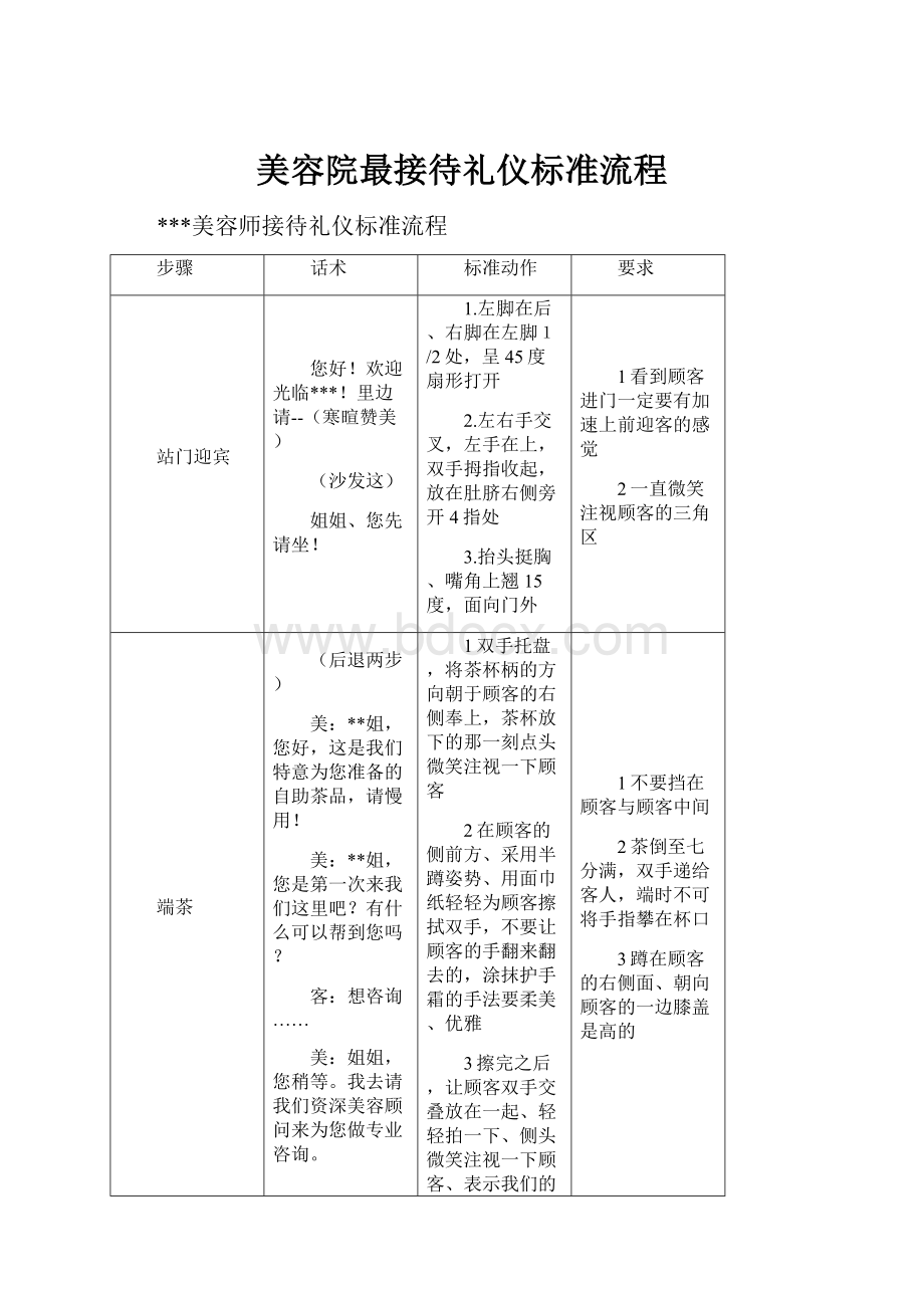 美容院最接待礼仪标准流程.docx