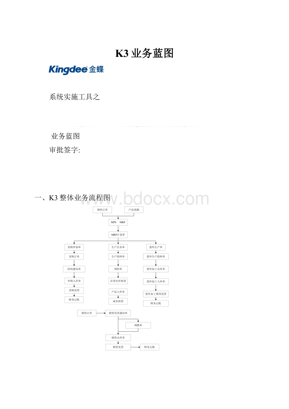 K3业务蓝图.docx_第1页