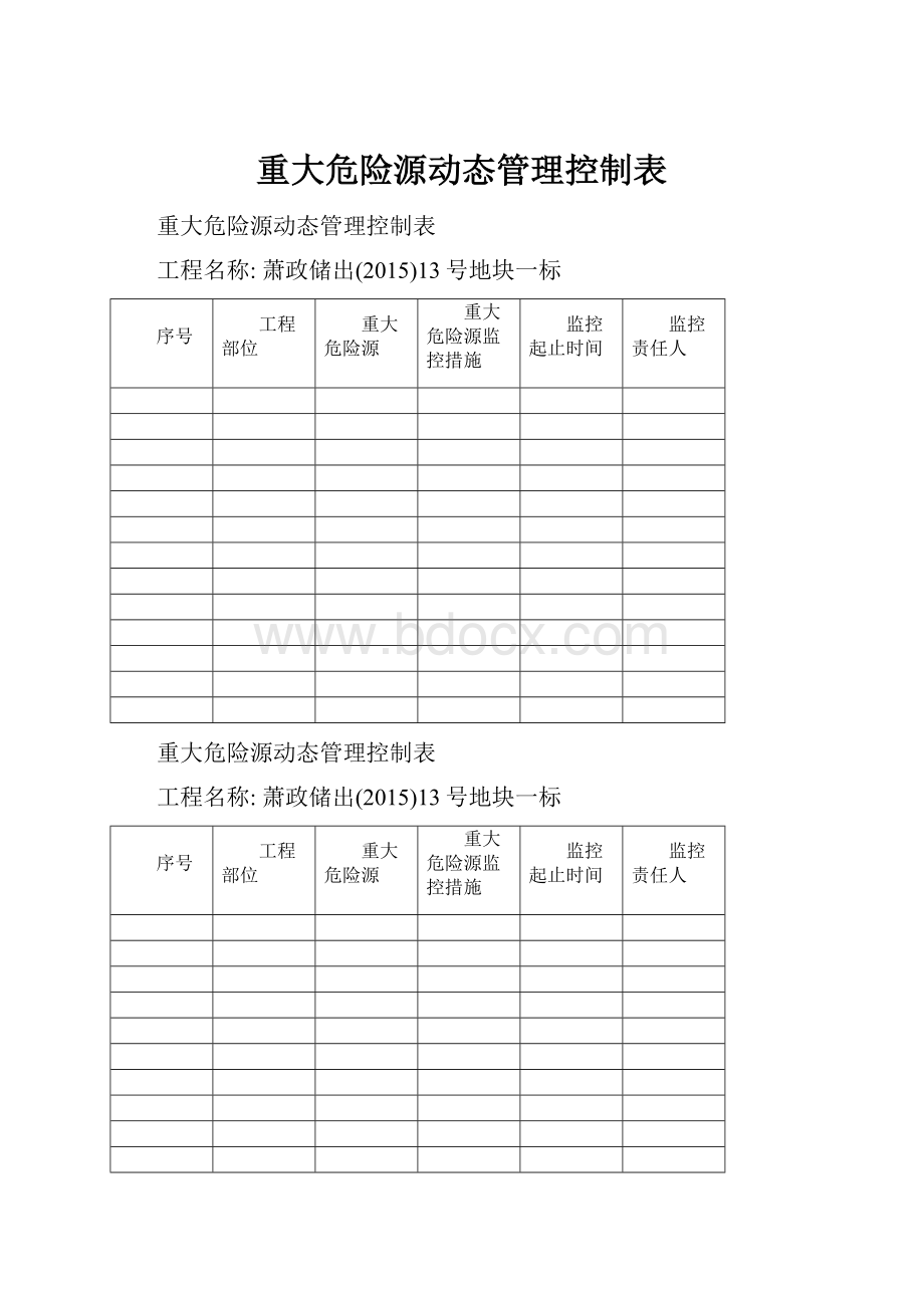 重大危险源动态管理控制表.docx