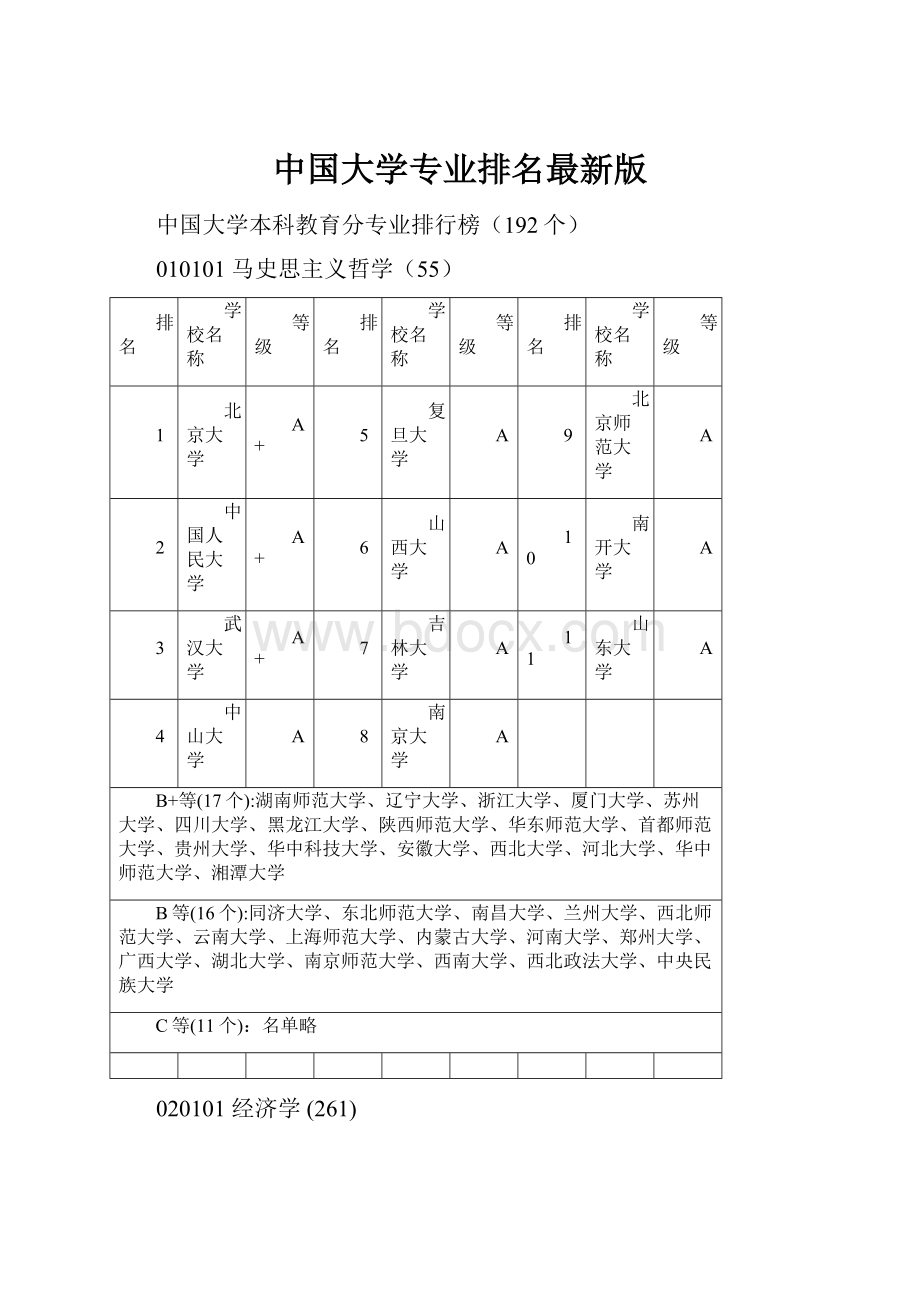 中国大学专业排名最新版.docx_第1页