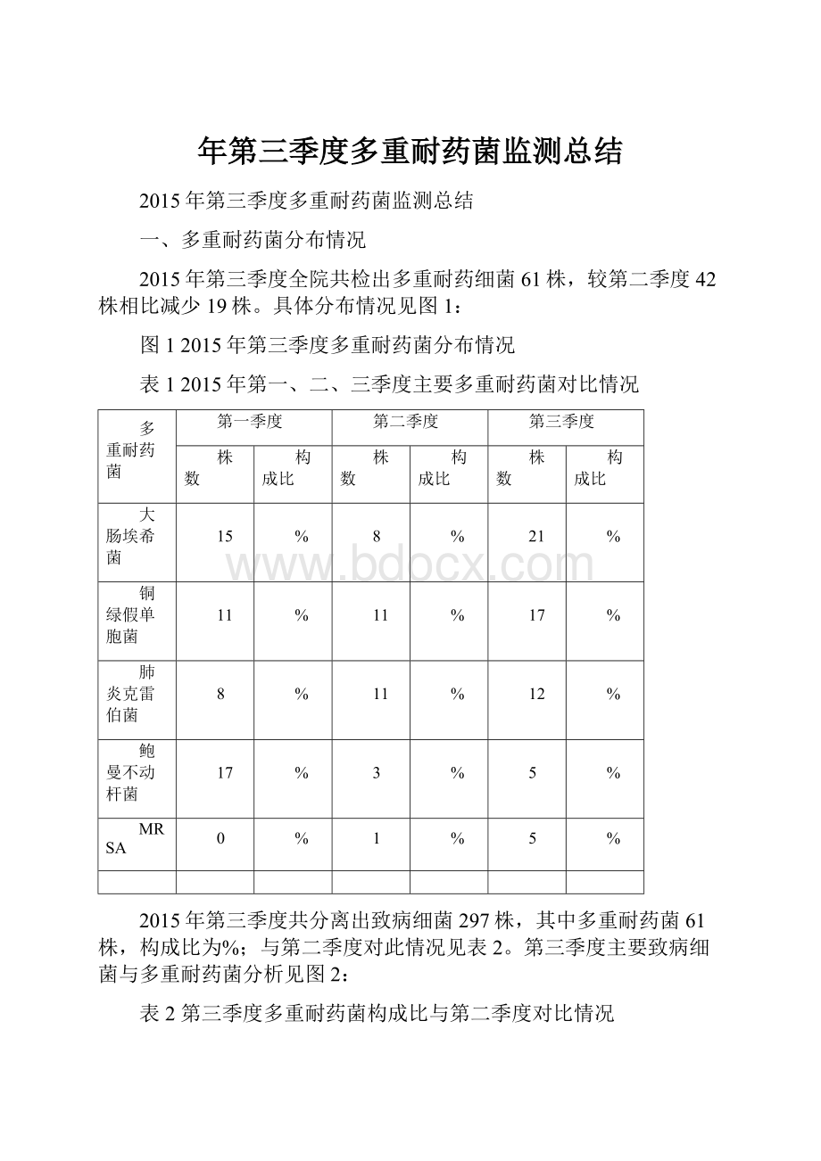 年第三季度多重耐药菌监测总结.docx_第1页