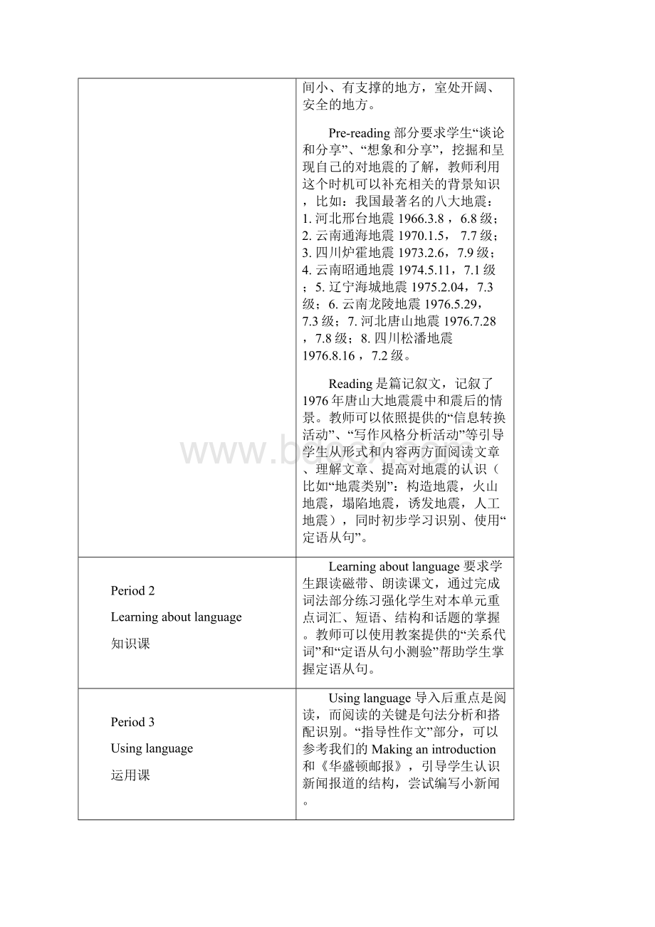 届人教版必修1一轮复习Unit 4 Earthquakes单元教案设计24页.docx_第2页