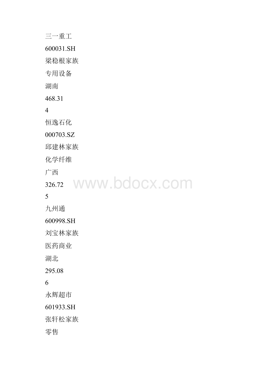 A股上市家族企业top100.docx_第2页