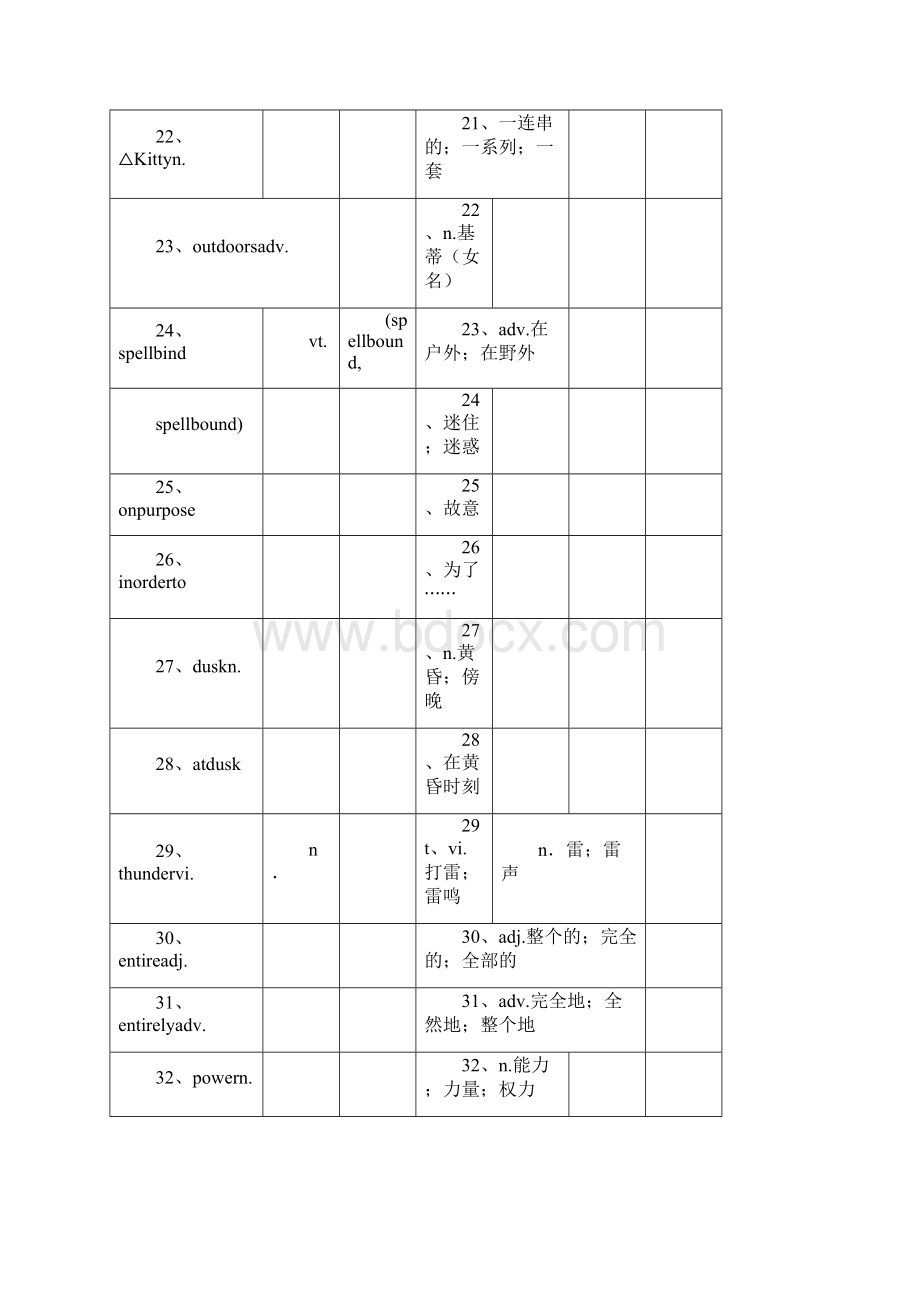 人教版高中英语1至8册单词英汉对照表.docx_第3页