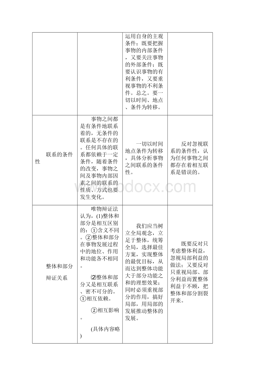 唯物辩证法的基本原理.docx_第2页