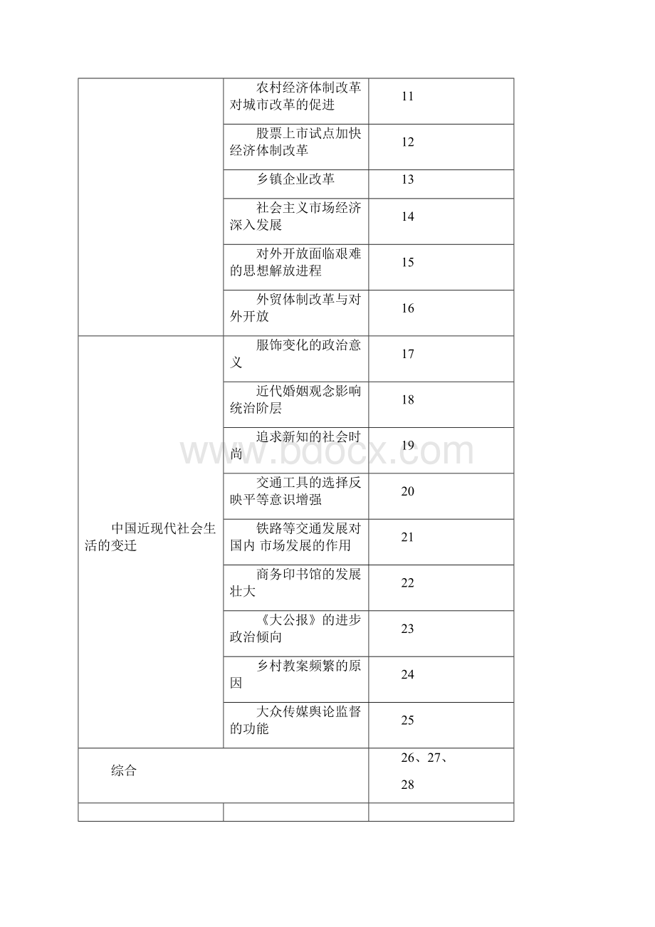 版高考历史岳麓版一轮复习试题第九单元 中国社会主义建设道路的探索及近现代社会生活的变迁 检测试题.docx_第2页