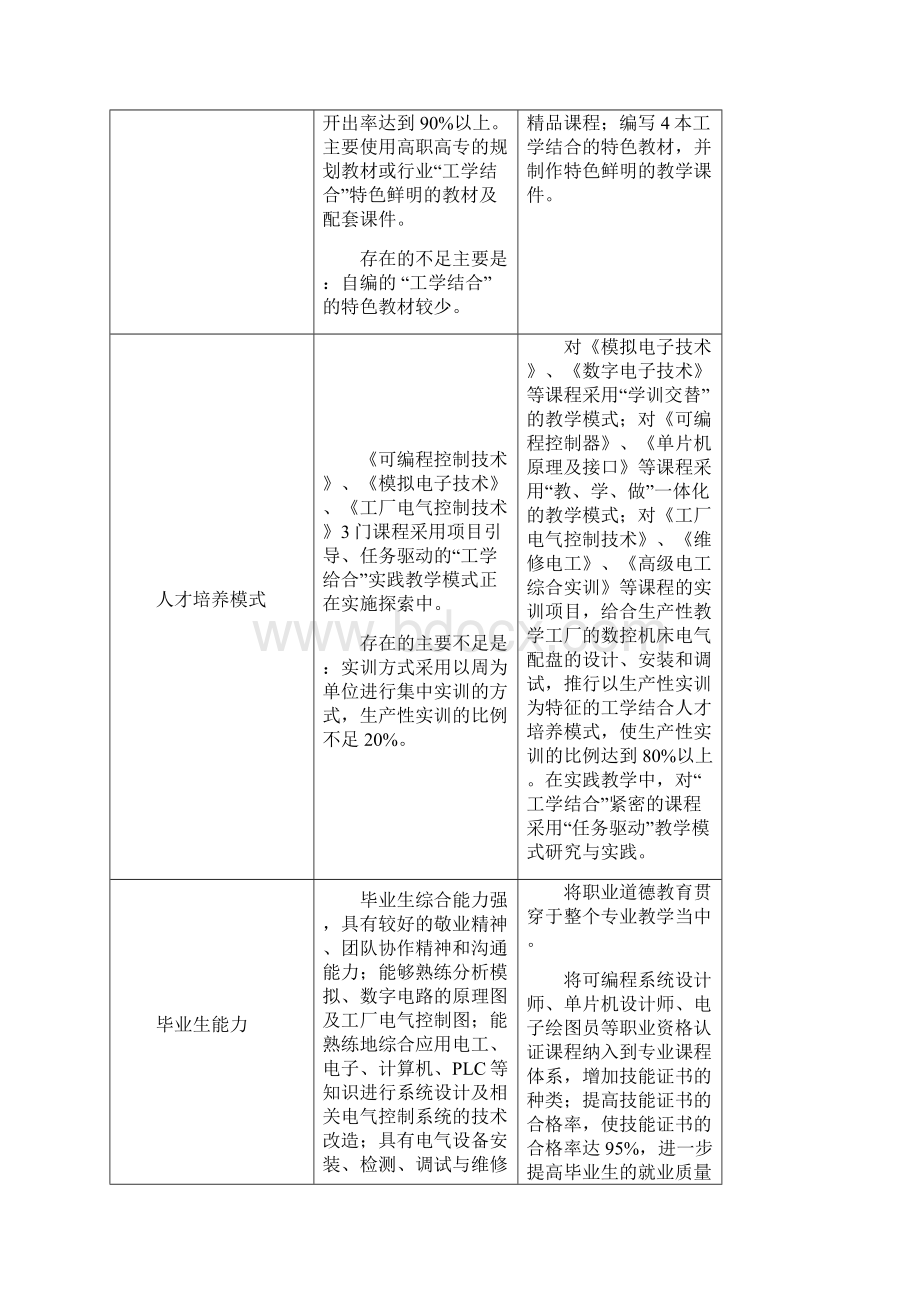 电气自动化技术专业建设5方案.docx_第2页