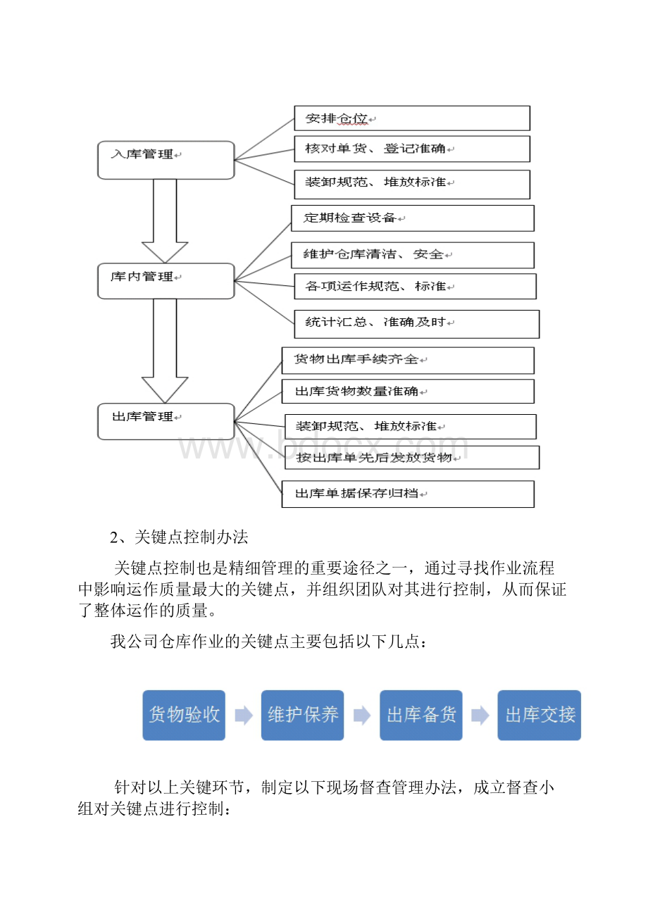 施工材料管理方案施工材料的领用保管退库管理方案.docx_第2页