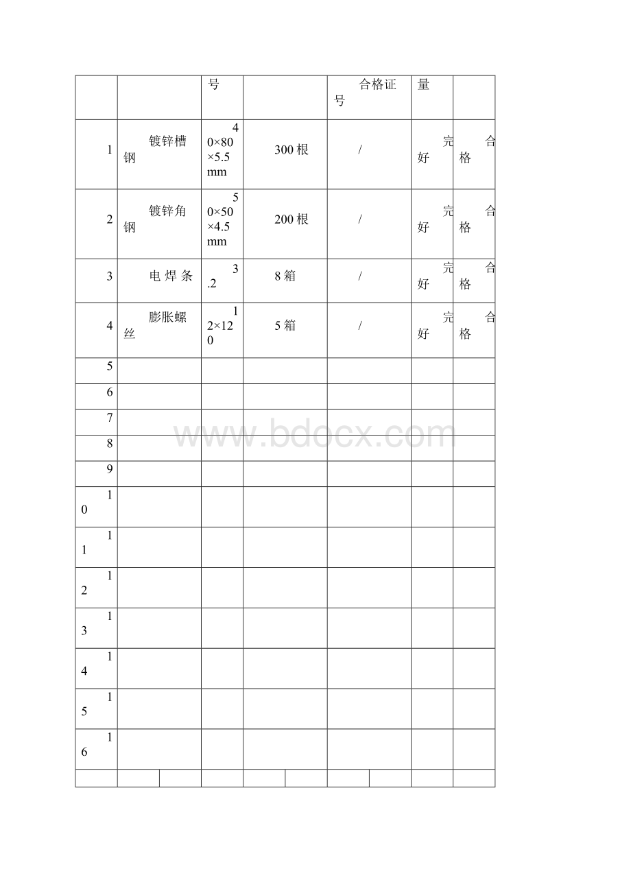 材料进场报验表.docx_第3页