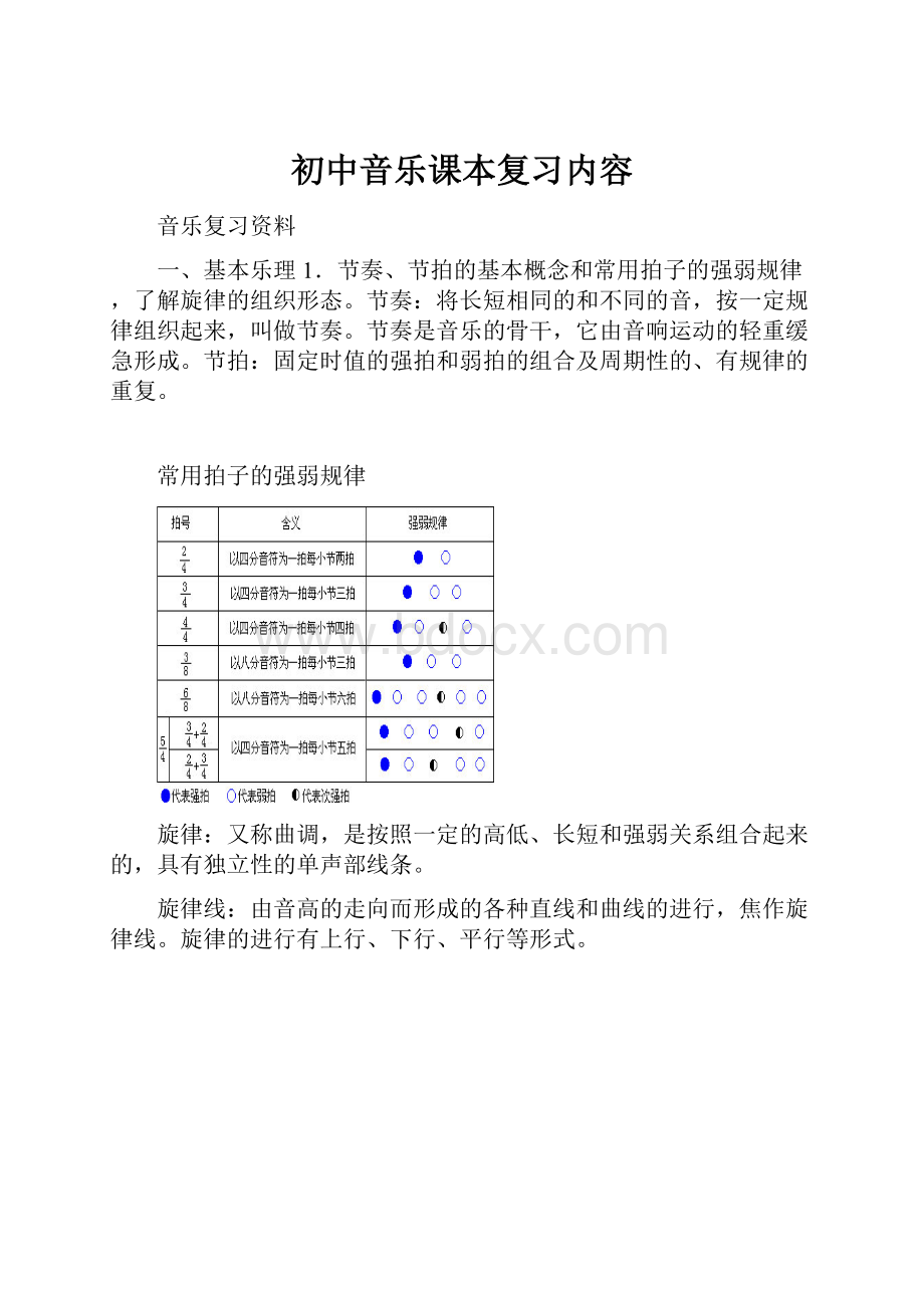 初中音乐课本复习内容.docx