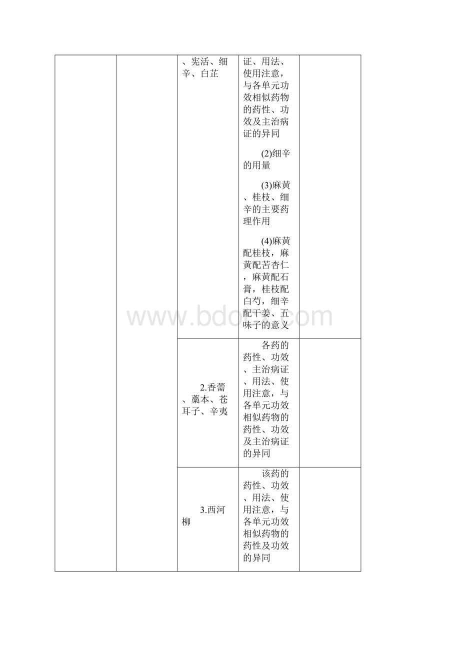 中药学专业知识二.docx_第2页