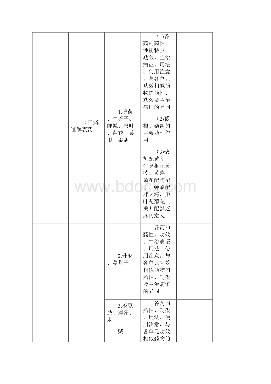 中药学专业知识二.docx_第3页