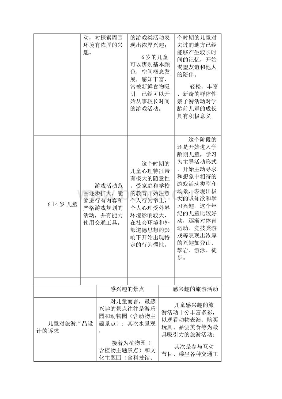 旅游市场分析doc.docx_第3页