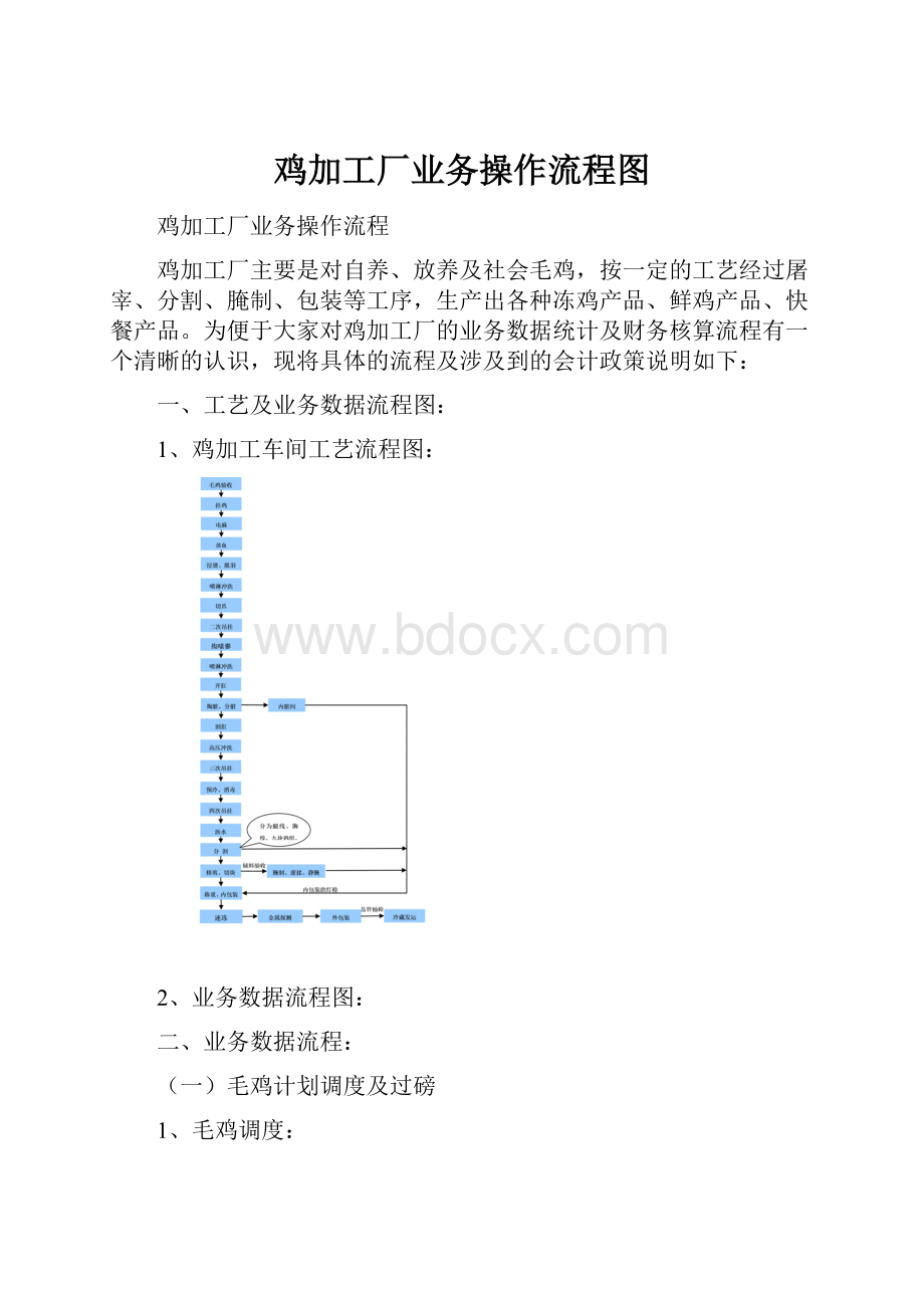 鸡加工厂业务操作流程图.docx_第1页