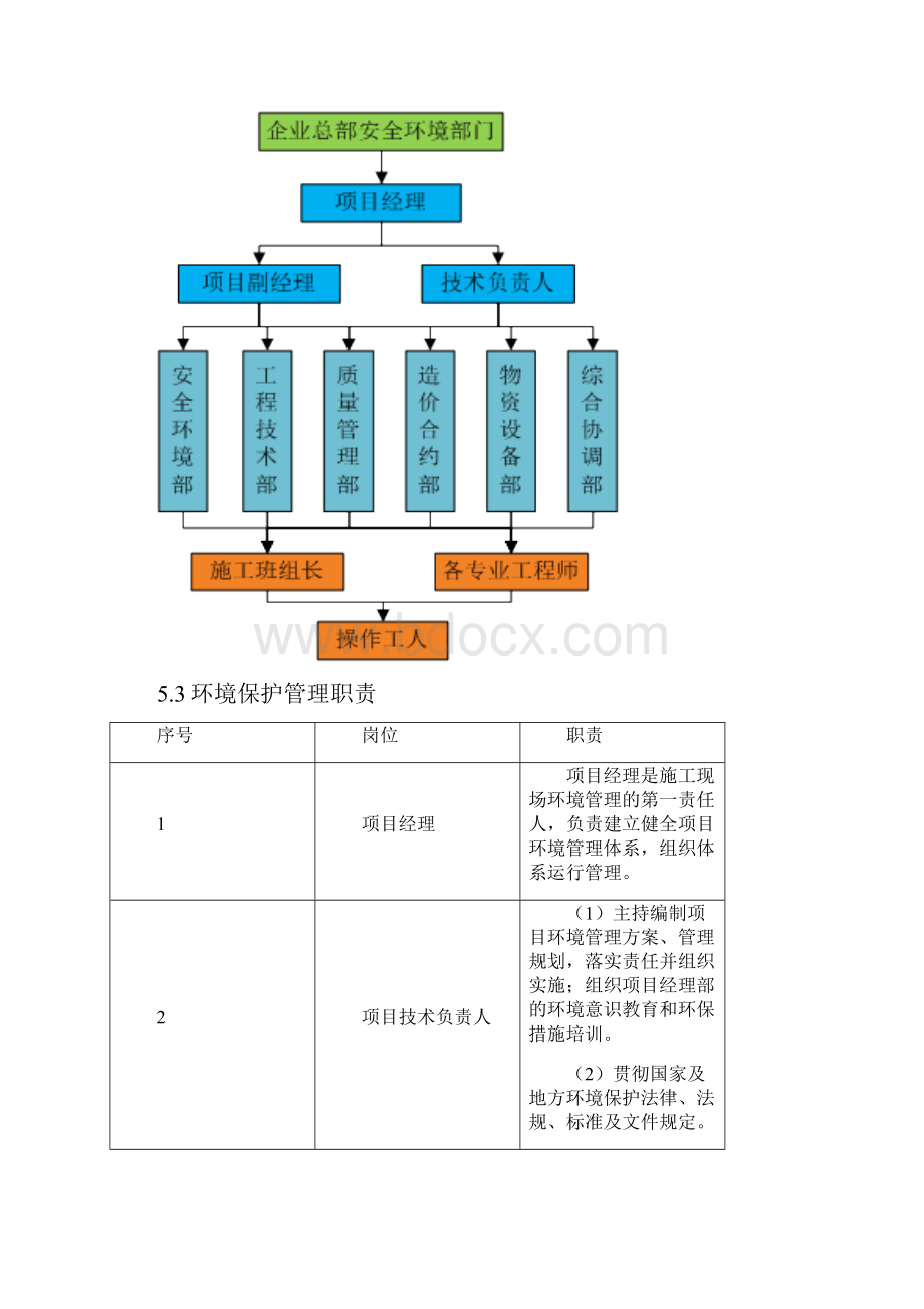 室内装修工程环境保护管理体系措施.docx_第3页