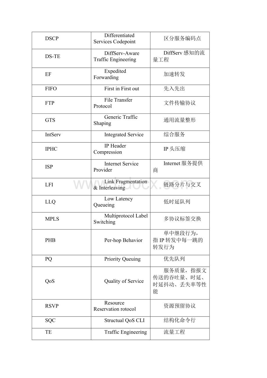 QOS技术白皮书.docx_第2页