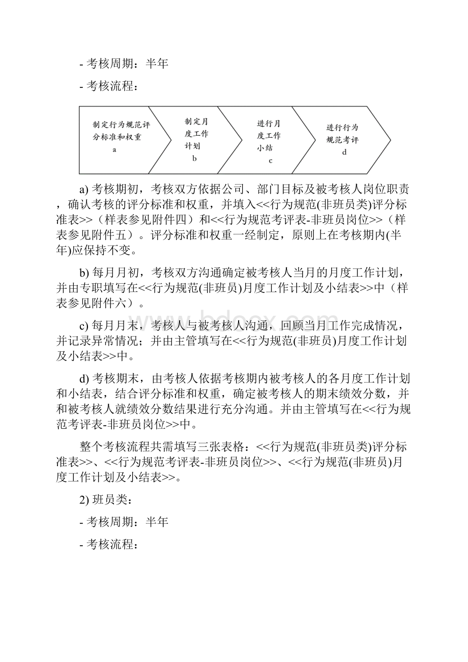 行为规范考核资料.docx_第2页