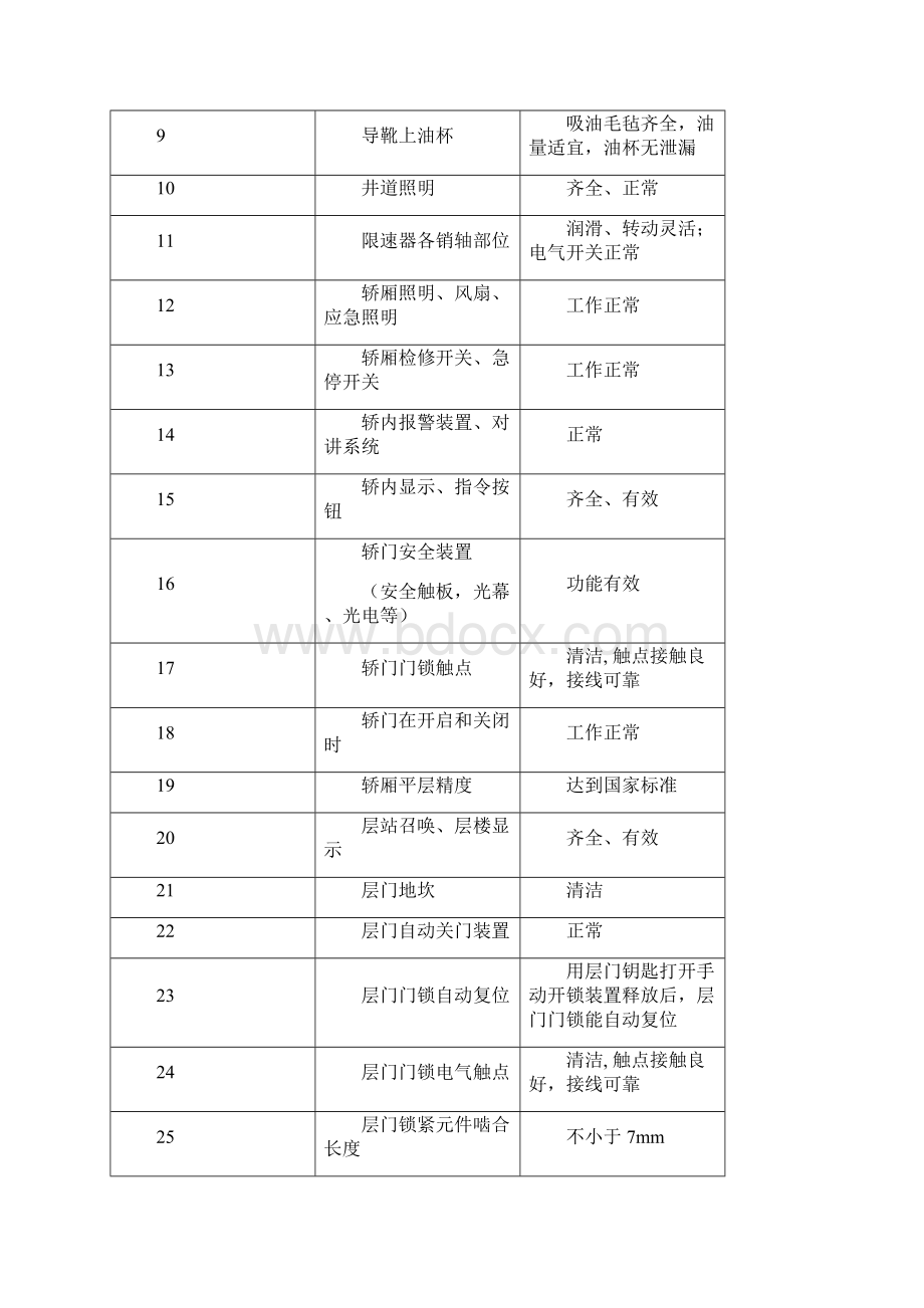 液压电梯维修作业指导书资料.docx_第3页