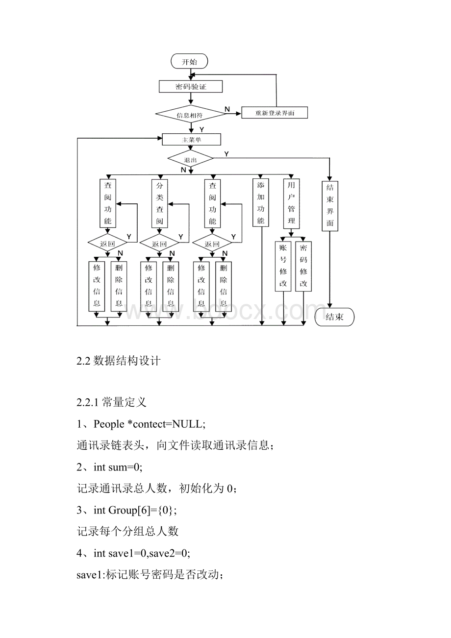 通讯录系统 C语言 课程设计报告.docx_第3页