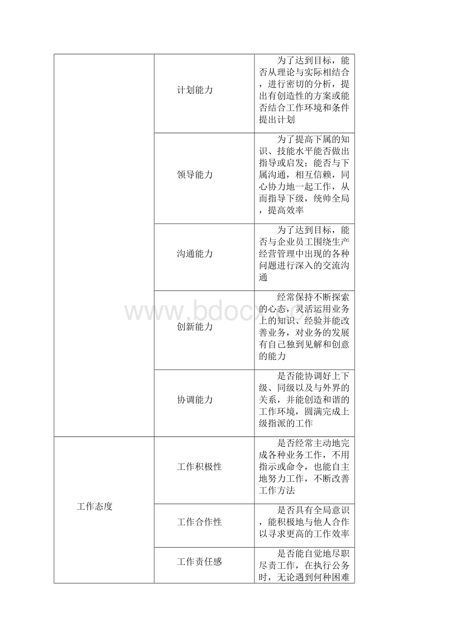 绩效考核指标标准设定工具表单工作标准执行程序方法范本.docx_第2页