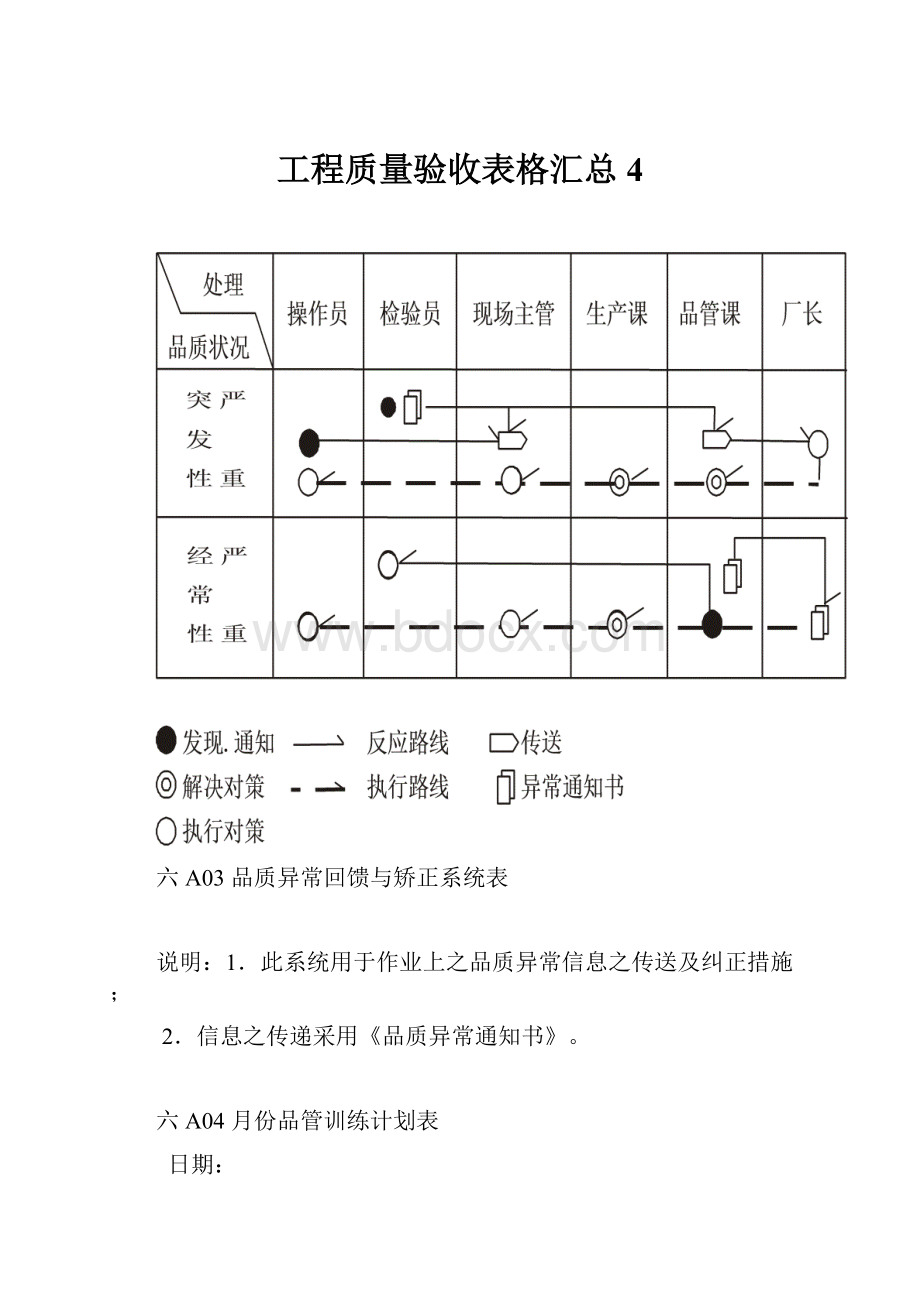 工程质量验收表格汇总4.docx