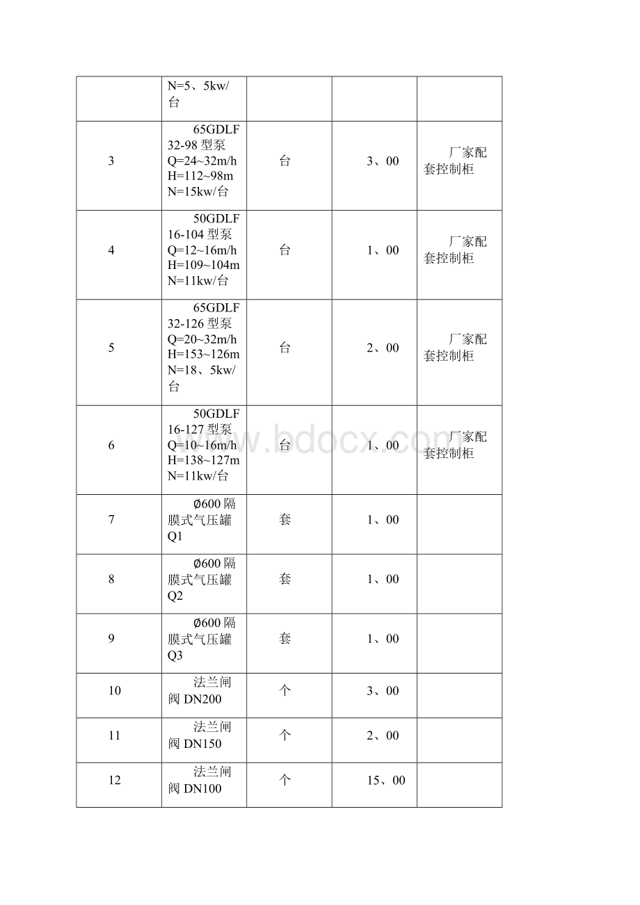 水泵房安装施工方案.docx_第2页