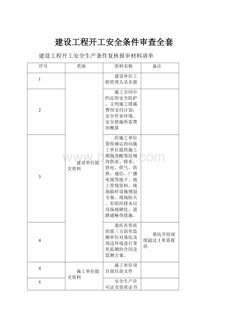 建设工程开工安全条件审查全套.docx