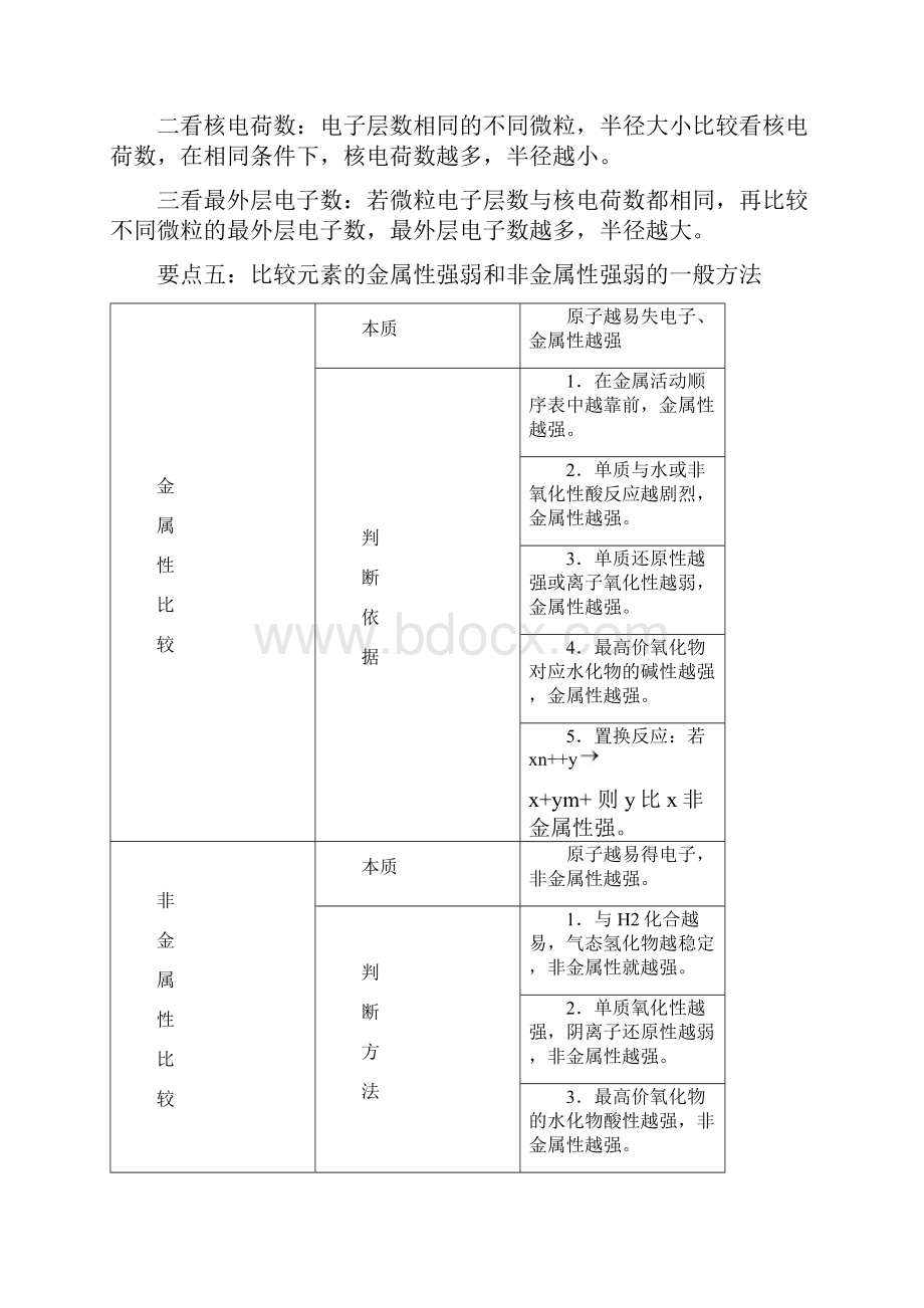 知识讲解《物质结构 元素周期律》全章复习与巩固基础.docx_第3页