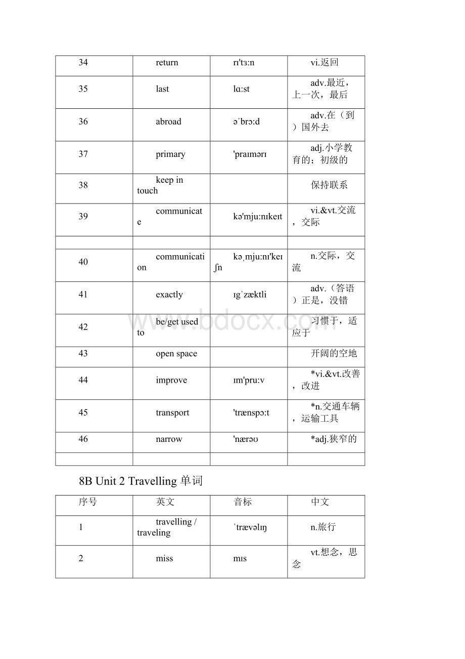 新版译林牛津英语8B单词表.docx_第3页