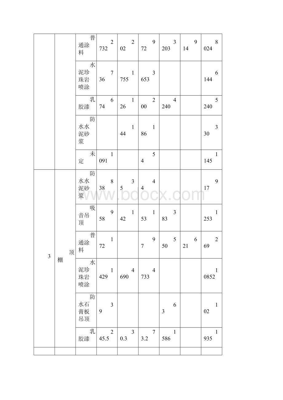 地下室装修工程施工设计方案.docx_第3页