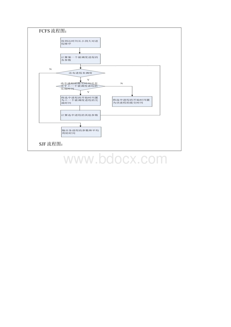 先来先服务调度和最短作业优先调度算法实验报告.docx_第3页