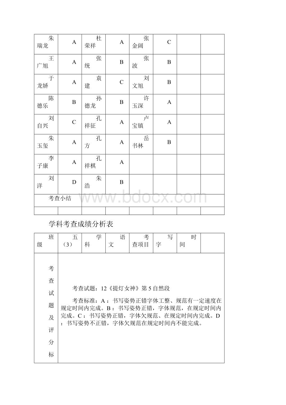 语文 学科考查成绩分析表.docx_第3页