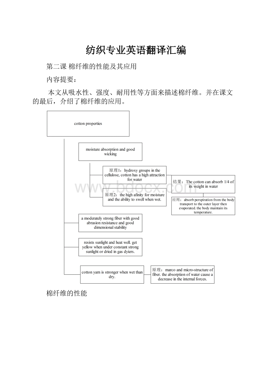 纺织专业英语翻译汇编.docx