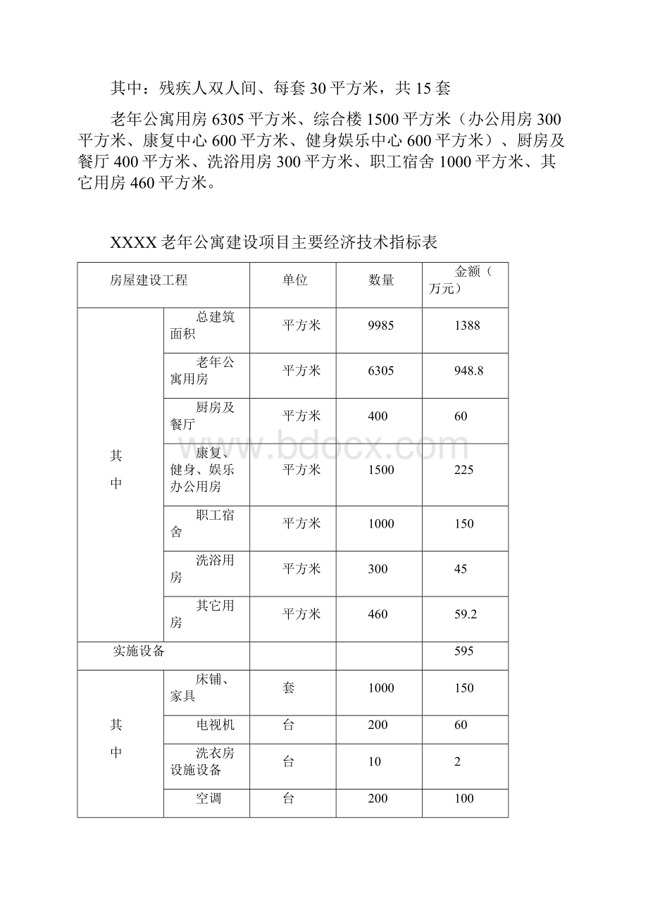 XX康健老年公寓建设工程项目可行性研究报告.docx_第2页